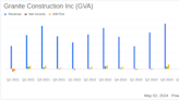 Granite Construction Inc (GVA) Misses Quarterly Earnings Expectations Despite Revenue Growth