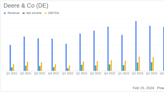 Deere & Co (DE) Reports Q1 Net Income Dip Amid Sales Challenges