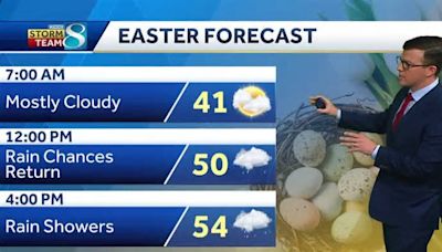 Iowa weather: Warmer Friday with weekend rain chances