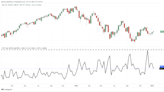 Bearish Sentiment Could Mean Bullishness