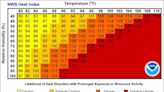 New Jersey under heat advisory, excessive heat watch as temperatures continue to rise