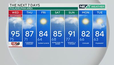 Severe storms in Philadelphia region Wednesday could bring heavy rain, gusty winds, isolated tornadoes