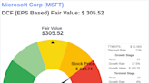 Microsoft Corp: An Exploration into Its Intrinsic Value