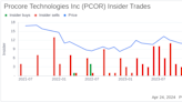 Procore Technologies Inc CFO & Treasurer Howard Fu Sells Company Shares