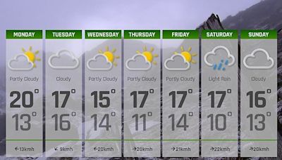 7 Day Weather Forecast: 24th - 30th June 2024