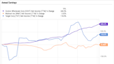 2 Roaring Growth Stocks to Hold for the Next 20 Years