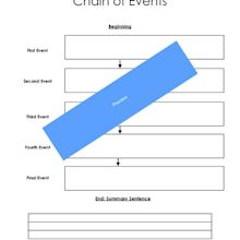 Building Comprehension: Chain of Events | Made By Teachers