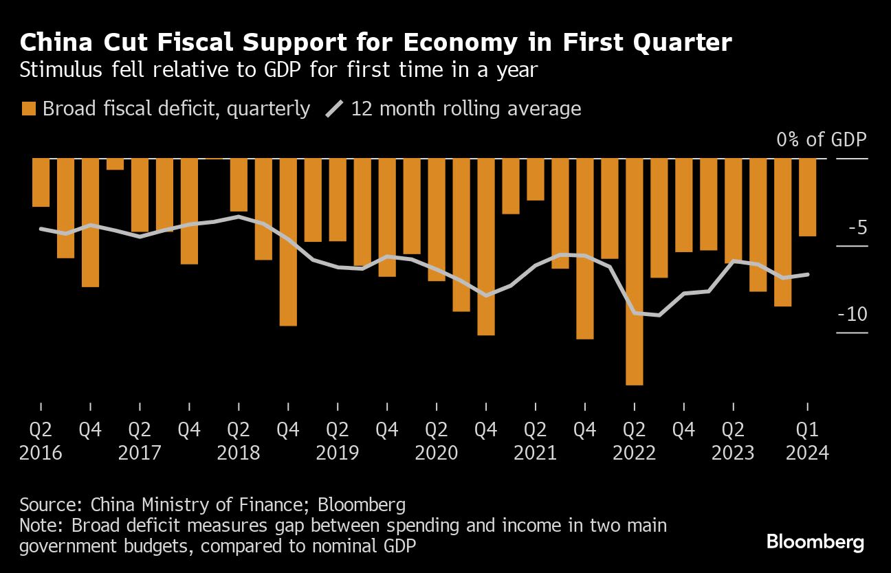 China’s Leaders Hint at New Plan to Fix Biggest Drag on Economy