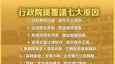 行政院7大理由提覆議 黃國昌批：卓榮泰是公然造謠說謊的慣犯 | 蕃新聞
