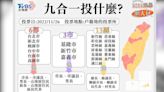 懶人包／九合一大選 帶你秒懂要領幾張選票？