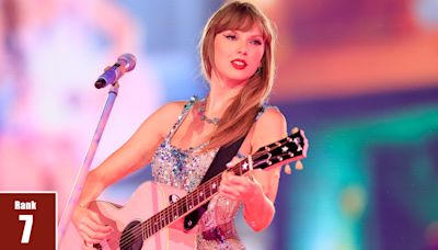 ‘Taylor Swift: The Eras Tour’ Writes Her Name As No. 7 In Deadline’s 2023 Most Valuable Blockbuster Tournament