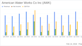 American Water Works Co Inc (AWK) Reports Solid 2023 Earnings and Raises 2024 EPS Guidance