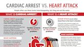 Understanding cardiac arrest and emergency response following Damar Hamlin's collapse during Monday Night Football