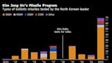 Kim Jong Un’s Vow of ‘Exponential’ Bomb Output Looks Overblown