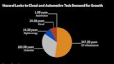 Huawei’s Sales Grow Again as New Arenas Mitigate Sanctions Hit