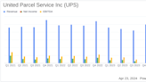 United Parcel Service Inc (UPS) Q1 2024 Earnings: A Close Alignment with Analyst Projections ...