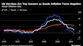 UK Inflation May Fall to 2% Target, But Too Late to Save Sunak