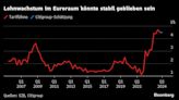 Eurozonen-Lohnwachstum im ersten Quartal weiterhin hoch: Citi