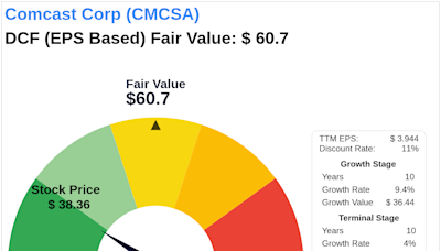 The Art of Valuation: Discovering Comcast Corp's Intrinsic Value