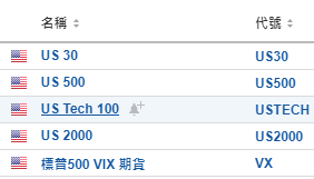 今日財經市場5件大事：小摩揭開Q1財報季帷幕 資金大量流出大盤股