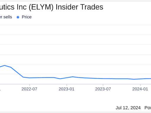 Insider Sale at Eliem Therapeutics Inc: EVP, R&D AND CSO Valerie Morisset Sells 105,931 Shares