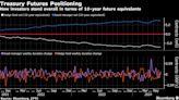 Traders Bet on a Treasury Rally With Two 2024 Fed Cuts Priced In