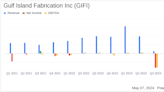 Gulf Island Fabrication Inc. (GIFI) Q1 2024 Earnings: Surpasses Revenue and Net Income Estimates