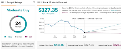 Lululemon Is a More Attractive Investment Than Nike