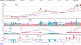 四月除息ETF 怎麼買才划算 一套公式精算年化配息率 找到最合適的介入價格