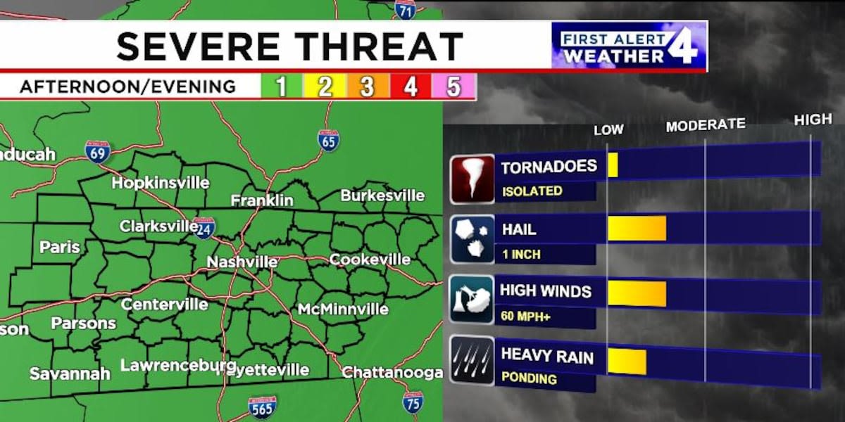 First Alert Weather Day: Strong to severe storms today