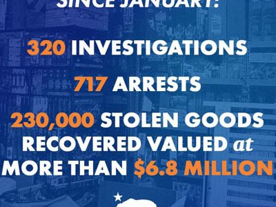 As Organized Retail Crime Enforcement Results in 700+ Arrests, Recovery of $6.8 Million in Stolen Goods, California Governor Gavin Newsom Says...
