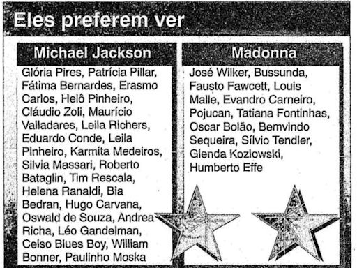Madonna x Michael Jackson: em 1993, rainha e rei do pop dividiram o Rio
