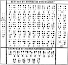 International uniformity of braille alphabets