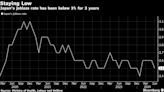 Japan’s Labor Market Stays Tight, Supporting Wage Growth