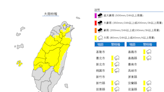 快訊/雨彈續炸！14縣市大雨特報 最新警戒區曝