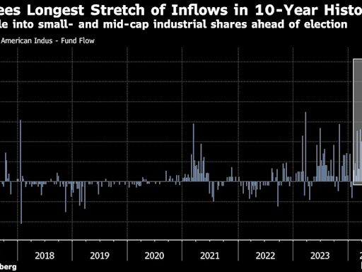 Stealth ‘Trump Trade’ Revives Once-Sleepy ETFs as Assets Rise