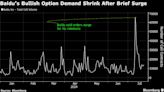 Baidu’s Robotaxi Ambition Draws Skeptics After Brief Stock Rally