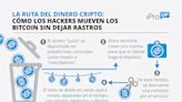 El caso que conmociona al mundo cripto: cómo operaba la billetera investigada por Estados Unidos