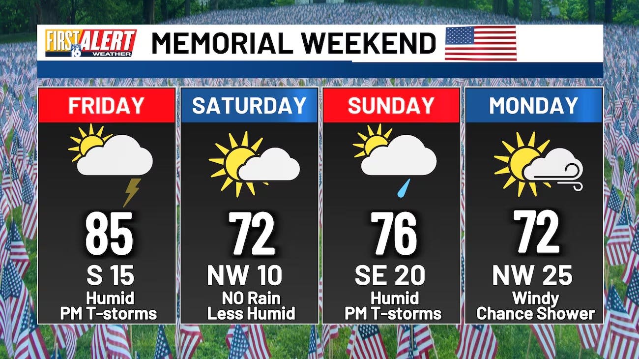 Local meteorologists predict good cookout weather for Memorial Day despite weekend storms