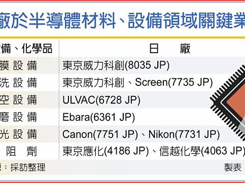 台積熊本廠在日採購 2030拚達六成 - 財經要聞