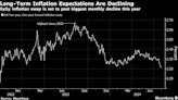 Market’s Long-Term Euro Inflation Gauge Falls to 18-Month Low