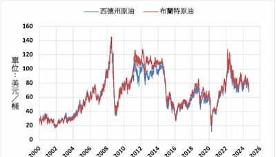 《油價》熱帶風暴來襲 NYMEX原油上漲1.5%