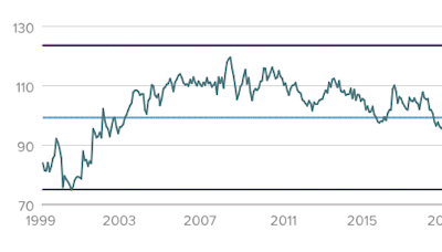 Royce Investment Partners: 4 Long-Term Small-Cap Opportunities