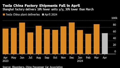 特斯拉上海工厂销量下滑之际 高管朱晓彤据报被调回中国