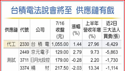 台積電18日法說 供鏈先股舞 - 證券．權證