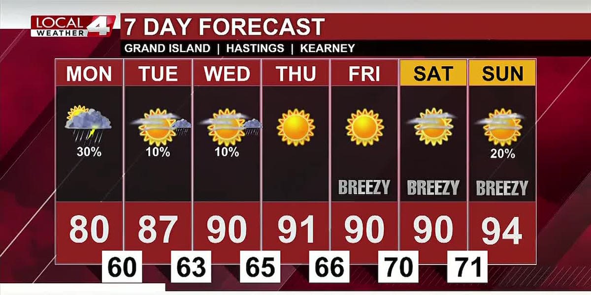 One more "cooler" summer day before temperatures heat back up