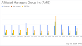 Affiliated Managers Group Inc (AMG) Reports Mixed Q1 2024 Results Compared to Analyst Estimates