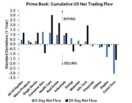 Hedge Funds Turn Bullish on Consumer Stocks Ahead of Potential Rate Cuts, Goldman Says