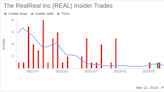 Insider Sell: President Levesque Sahi Sells 63,897 Shares of The RealReal Inc (REAL)