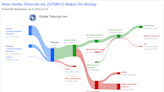 Globe Telecom Inc's Dividend Analysis